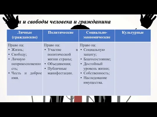 Права и свободы человека и гражданина