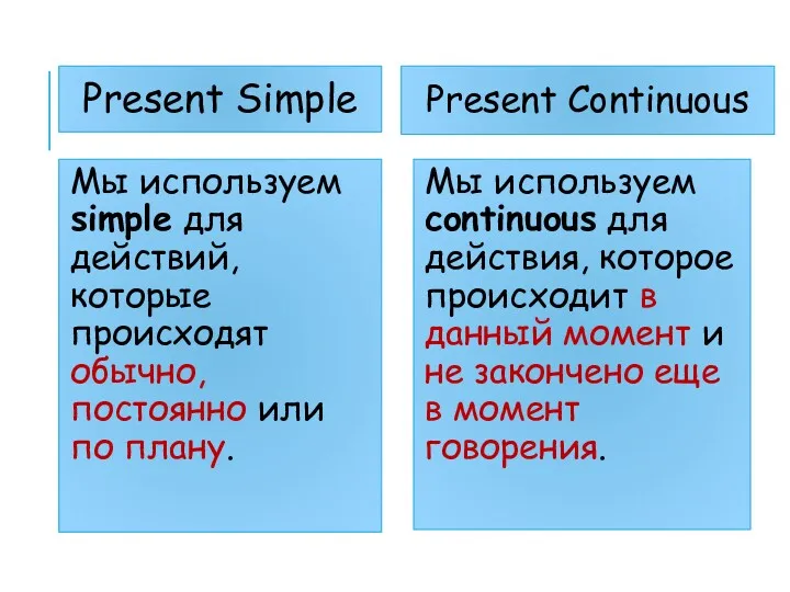 Present Simple Мы используем simple для действий, которые происходят обычно,