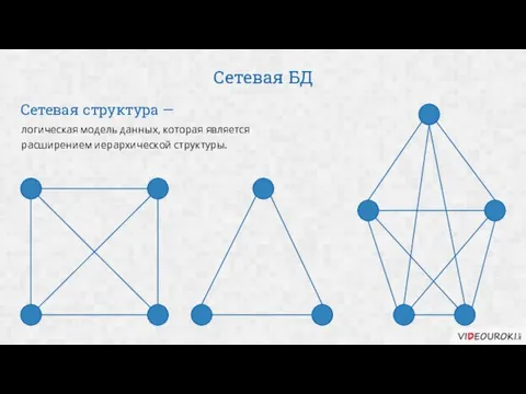 Сетевая БД Сетевая структура — логическая модель данных, которая является расширением иерархической структуры.