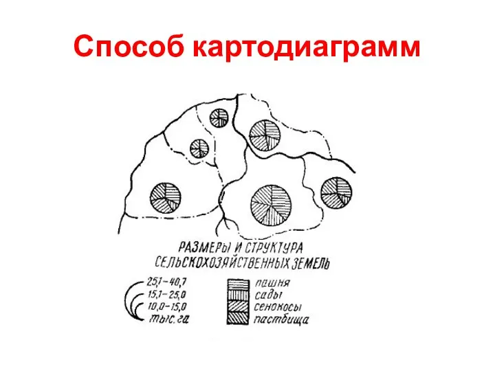 Способ картодиаграмм