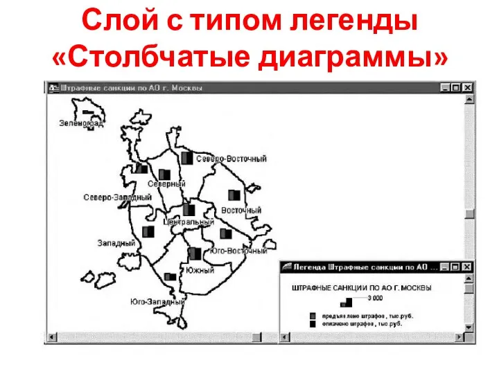 Слой с типом легенды «Столбчатые диаграммы»