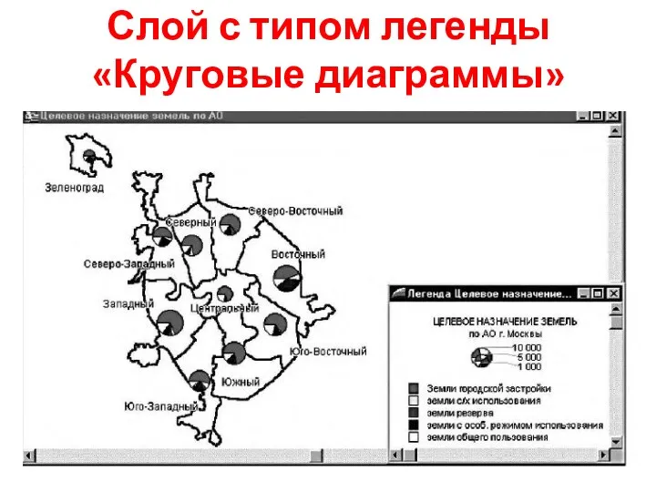 Слой с типом легенды «Круговые диаграммы»