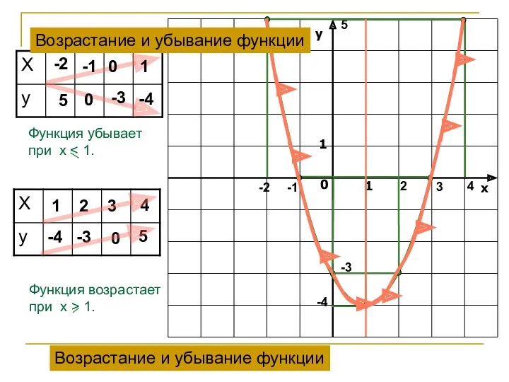 5 -2 -1 -2 5 -1 0 -3 -3 -4