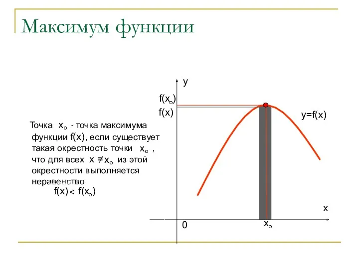 Максимум функции f(х) y=f(x)