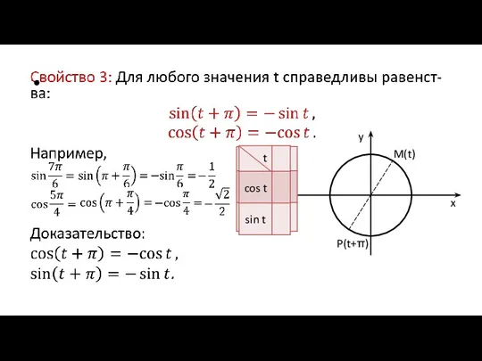 P(t+π)