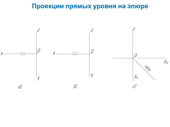 Проекции прямых уровня на эпюре