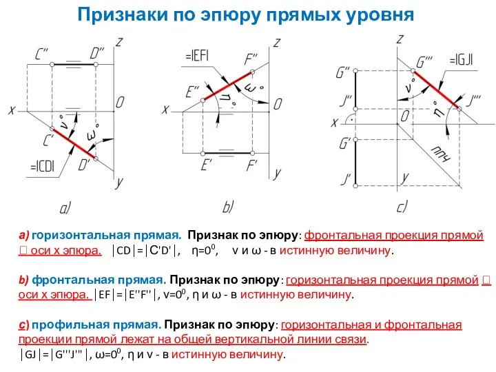 Признаки по эпюру прямых уровня а) горизонтальная прямая. Признак по эпюру: фронтальная проекция