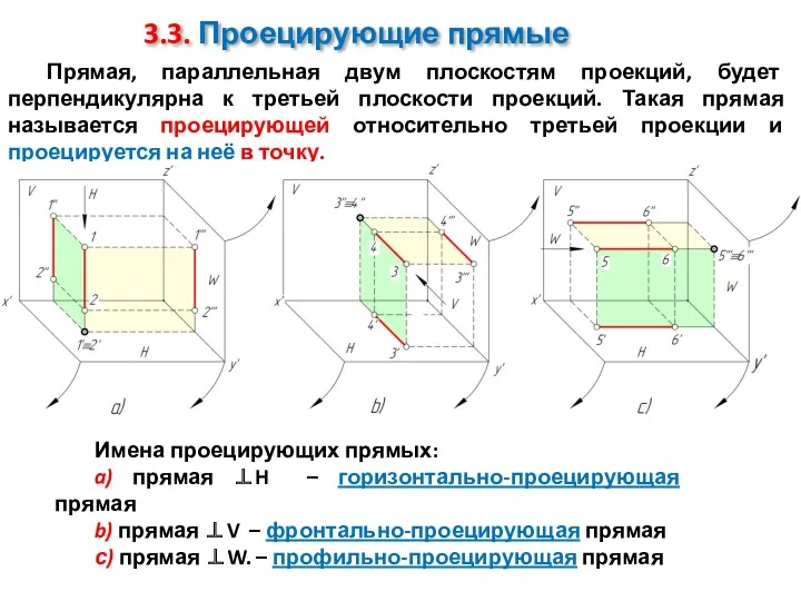 Прямая, параллельная двум плоскостям проекций, будет перпендикулярна к третьей плоскости