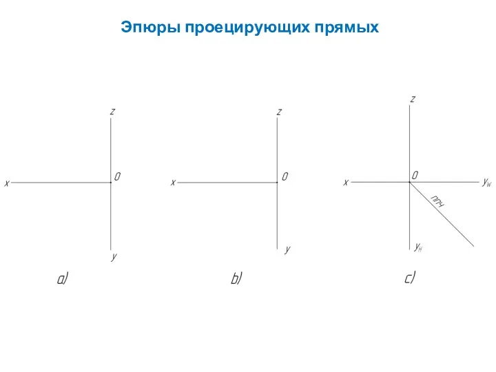 Эпюры проецирующих прямых