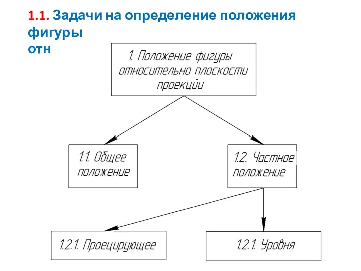 1.1. Задачи на определение положения фигуры относительно плоскостей проекций