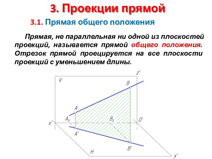 3. Проекции прямой 3.1. Прямая общего положения Прямая, не параллельная ни одной из