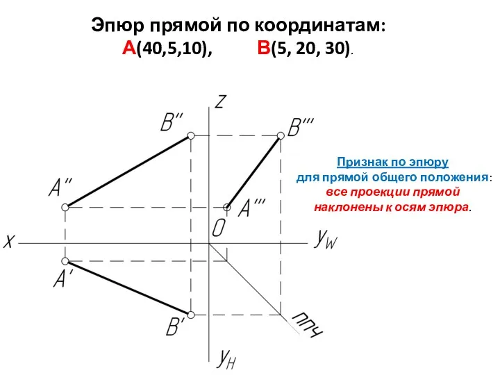 Эпюр прямой по координатам: А(40,5,10), В(5, 20, 30). Признак по