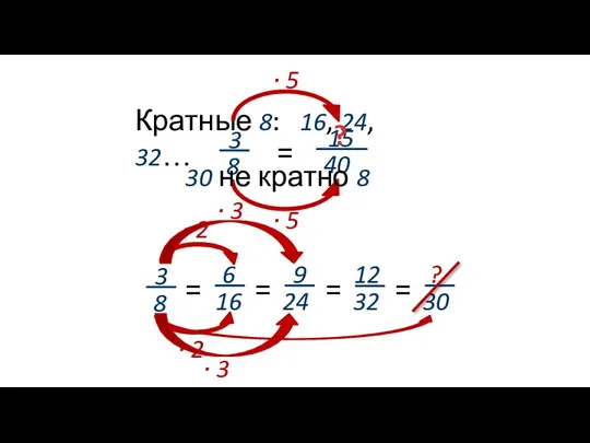 Кратные 8: 16, 24, 32… ∙ 2 ∙ 3 15