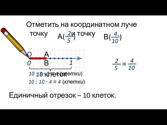 O0 1 В А = Единичный отрезок – 10 клеток.