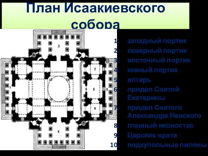 План Исаакиевского собора западный портик северный портик восточный портик южный