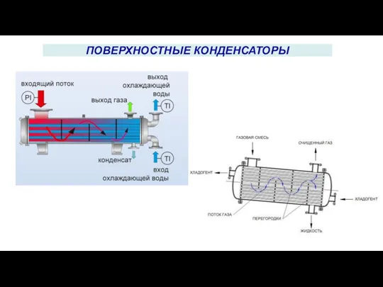 ПОВЕРХНОСТНЫЕ КОНДЕНСАТОРЫ