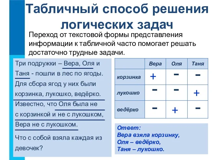 Переход от текстовой формы представления информации к табличной часто помогает