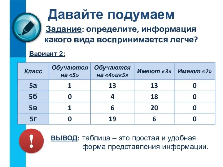 Задание: определите, информация какого вида воспринимается легче? Давайте подумаем Вариант