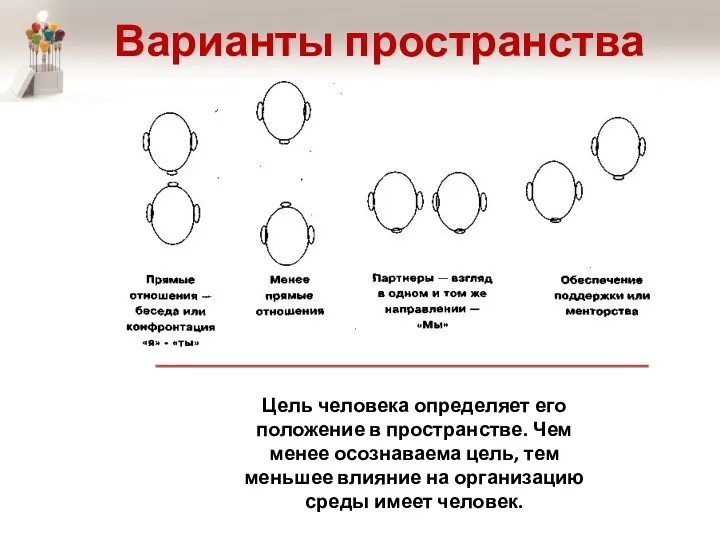 Варианты пространства Цель человека определяет его положение в пространстве. Чем