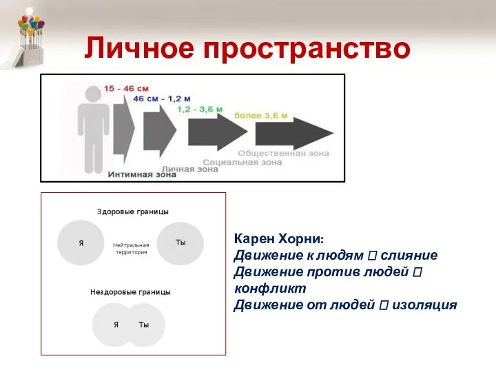 Личное пространство Карен Хорни: Движение к людям ? слияние Движение