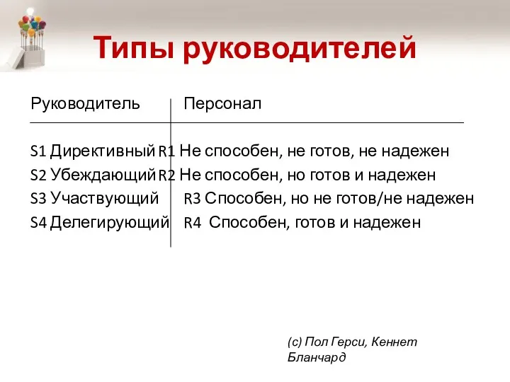 Типы руководителей Руководитель Персонал S1 Директивный R1 Не способен, не