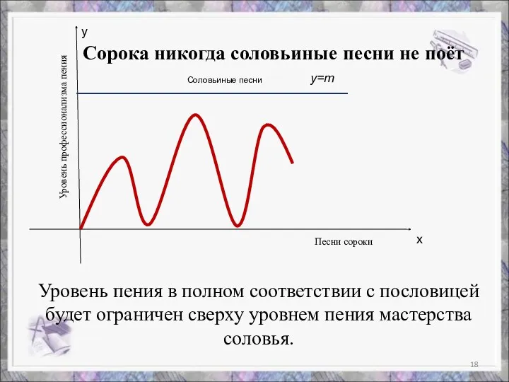 х у Песни сороки Сорока никогда соловьиные песни не поёт