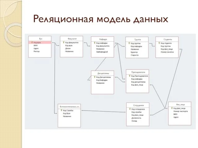 Реляционная модель данных