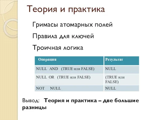 Теория и практика Гримасы атомарных полей Правила для ключей Троичная