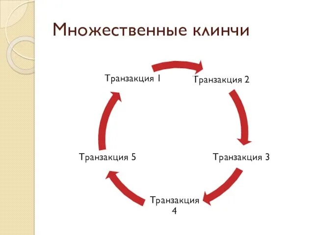 Множественные клинчи