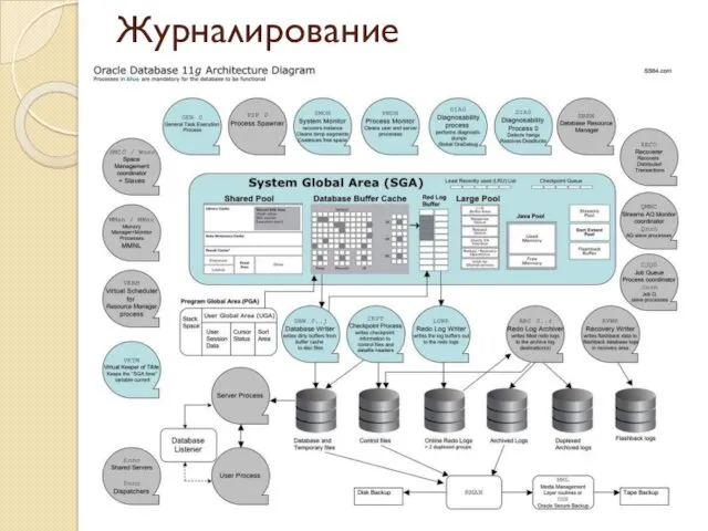 Журналирование