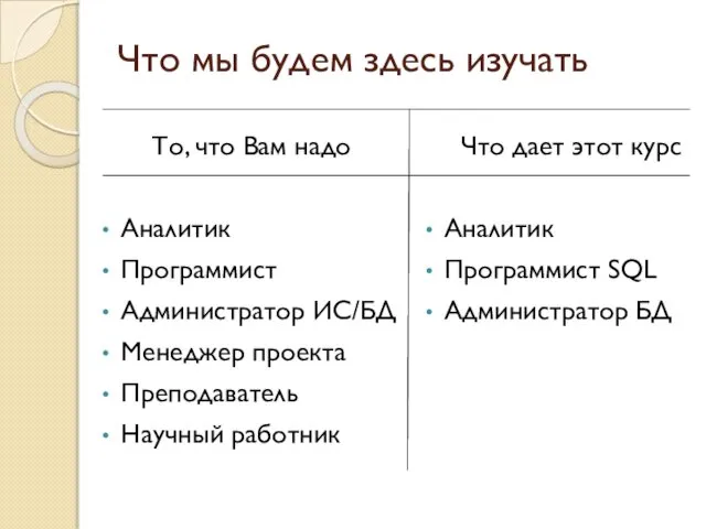 Что мы будем здесь изучать То, что Вам надо Аналитик