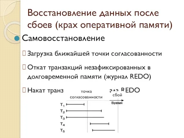 Самовосстановление Загрузка ближайшей точки согласованности Откат транзакций незафиксированных в долговременной