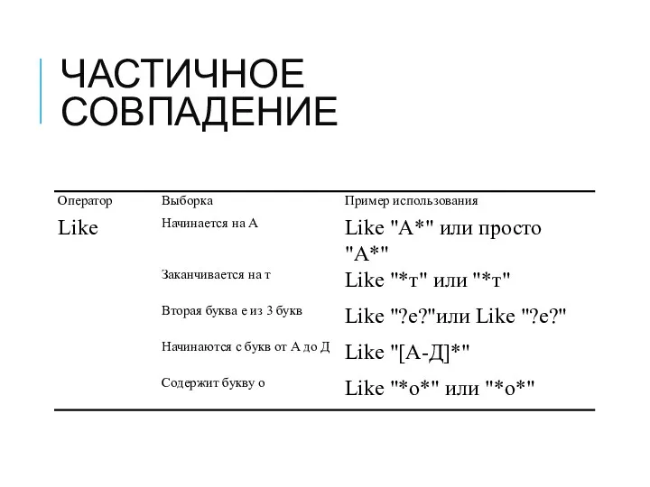 ЧАСТИЧНОЕ СОВПАДЕНИЕ