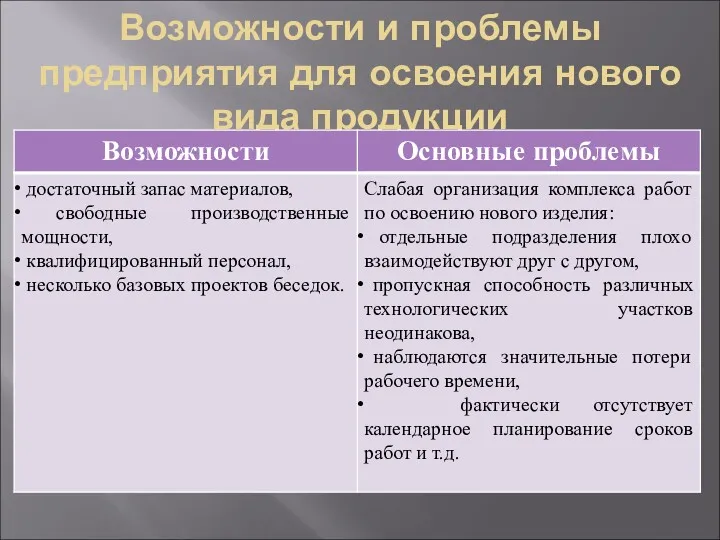 Возможности и проблемы предприятия для освоения нового вида продукции