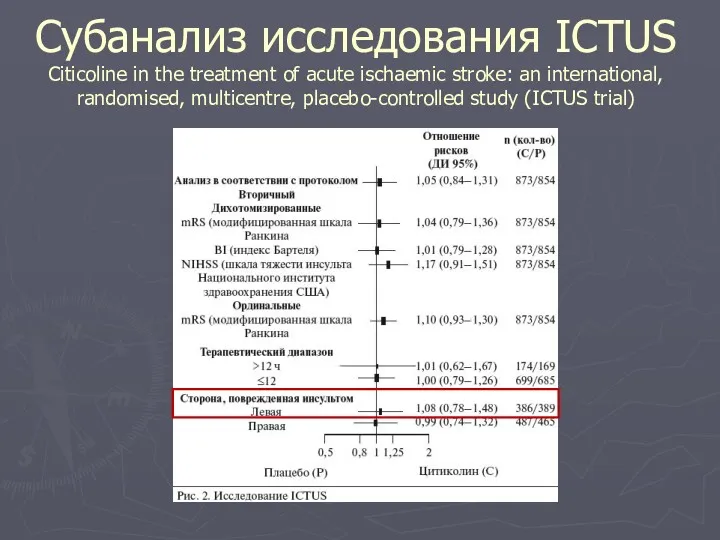 Субанализ исследования ICTUS Citicoline in the treatment of acute ischaemic stroke: an international,
