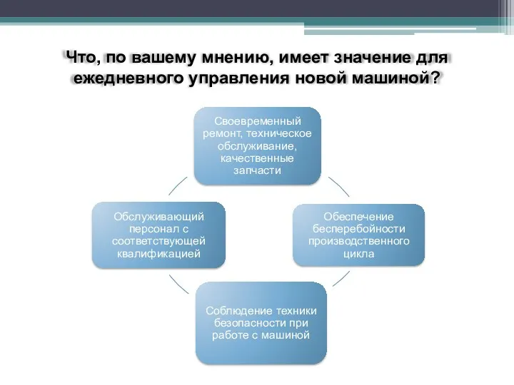 Что, по вашему мнению, имеет значение для ежедневного управления новой машиной?