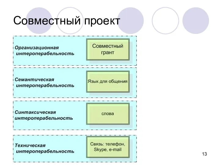 Совместный проект