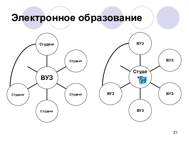 Электронное образование