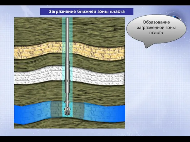 Образование загрязненной зоны пласта Загрязнение ближней зоны пласта