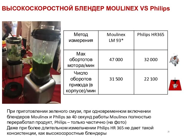 ВЫСОКОСКОРОСТНОЙ БЛЕНДЕР MOULINEX VS Philips При приготовлении зеленого смузи, при