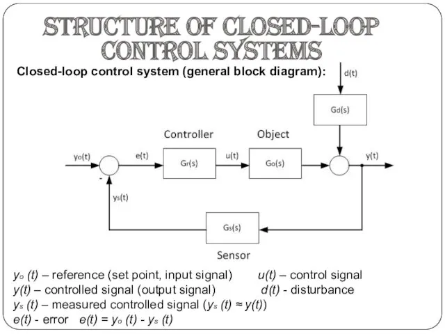 Structure of closed-loop control systems Closed-loop control system (general block