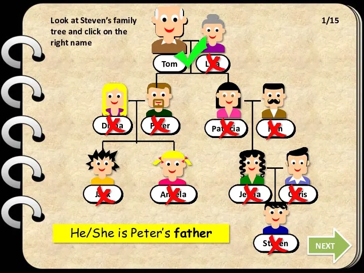 Look at Steven’s family tree and click on the right