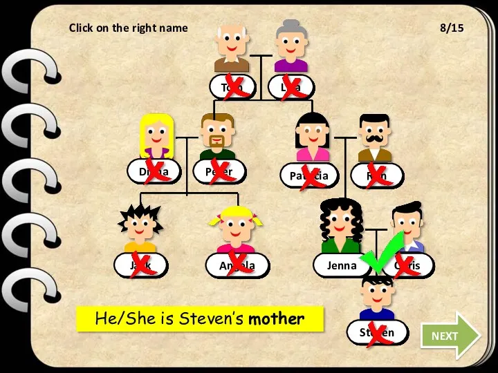 Click on the right name He/She is Steven’s mother Tom