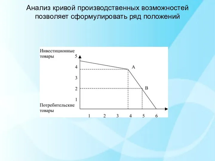 Анализ кривой производственных возможностей позволяет сформулировать ряд положений