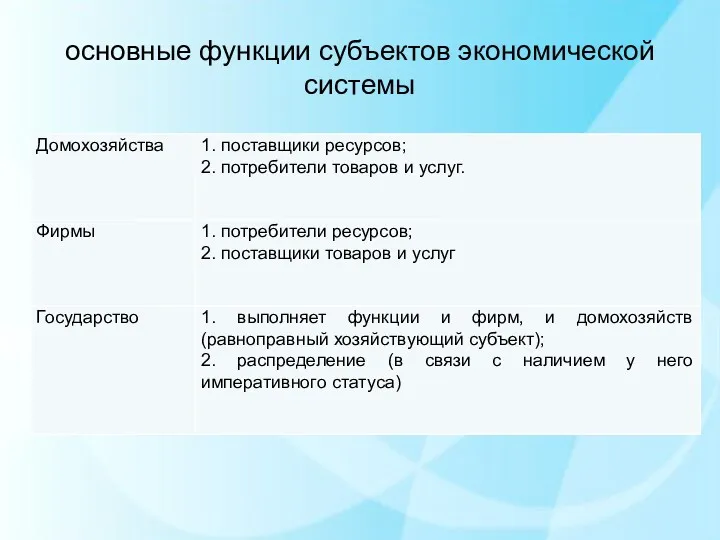 основные функции субъектов экономической системы