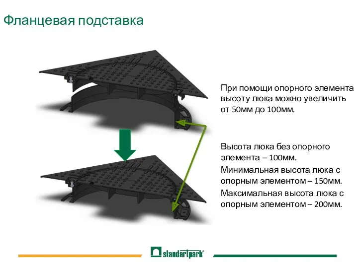 Фланцевая подставка При помощи опорного элемента высоту люка можно увеличить