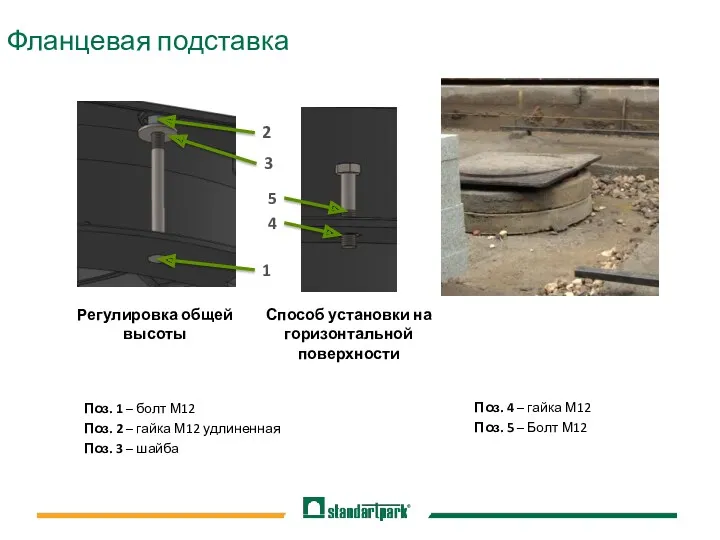 Фланцевая подставка 1 Поз. 1 – болт М12 Поз. 2