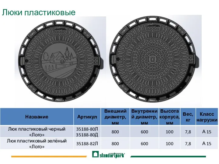 Люки пластиковые