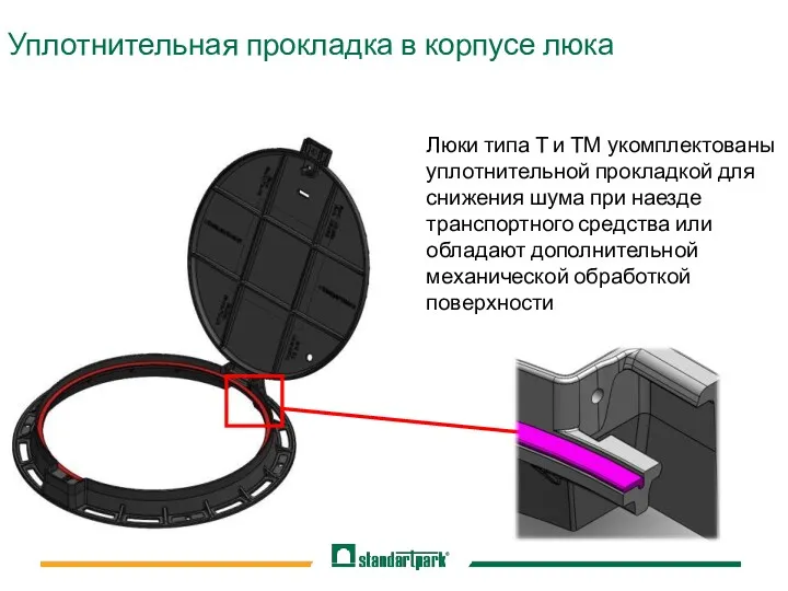 Люки типа Т и ТМ укомплектованы уплотнительной прокладкой для снижения