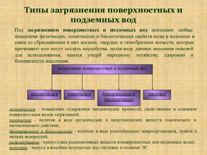 Типы загрязнения поверхностных и подземных вод Под загрязнением поверхностных и